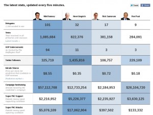 US Republican Party Primary updates...